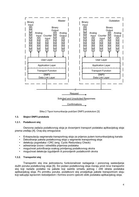 DEVELOPMENT AND INTEGRATION OF DNP3 DRIVER INTO SCADA SYSTEM