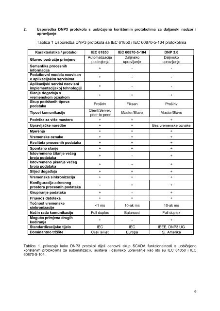 DEVELOPMENT AND INTEGRATION OF DNP3 DRIVER INTO SCADA SYSTEM