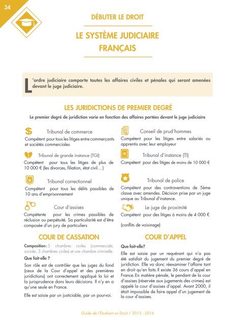 GUIDE DE L’ÉTUDIANT EN DROIT