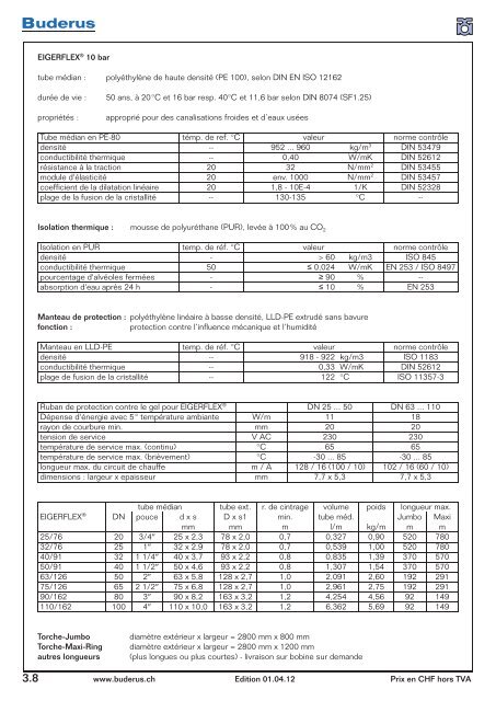 PDF 1.01 MB - Buderus Heiztechnik AG