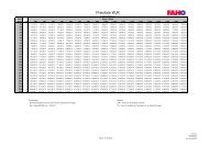 Preisliste Komplett FAHO 1