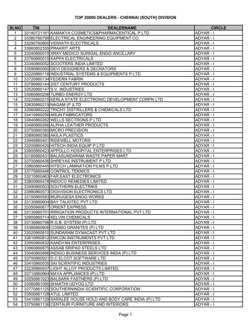 2000 DEALERS_SOUTH - Tamil Nadu VAT