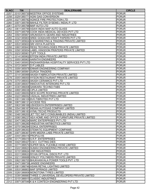 2000 DEALERS_SOUTH - Tamil Nadu VAT