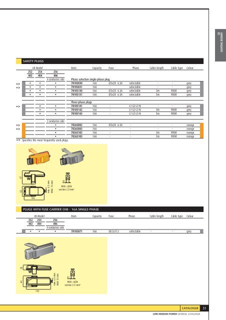 LB - LIGHTING BUSWAY 25 - 40A