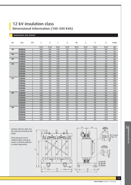 CATALOGUE