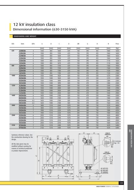 CATALOGUE