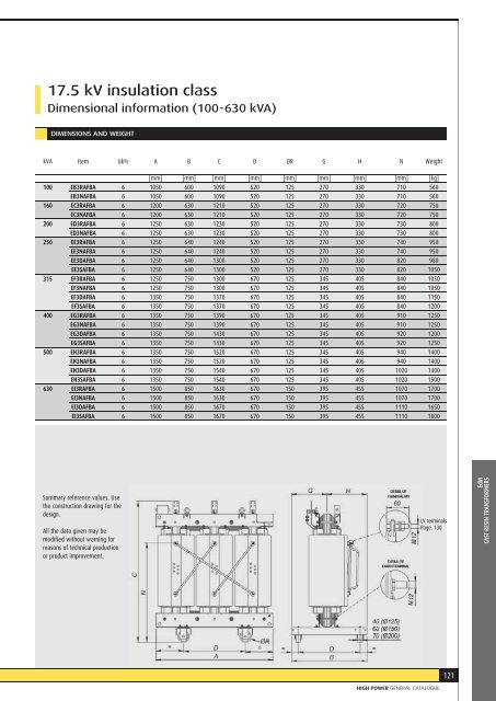 CATALOGUE