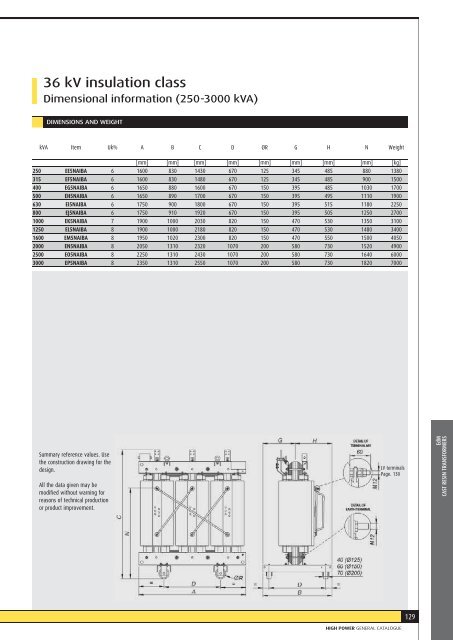 CATALOGUE