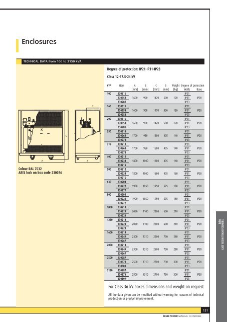 CATALOGUE