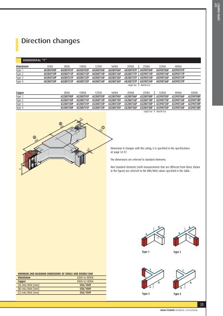 CATALOGUE