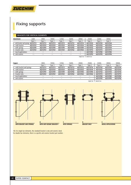 CATALOGUE