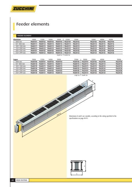 CATALOGUE