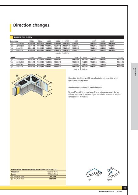 CATALOGUE