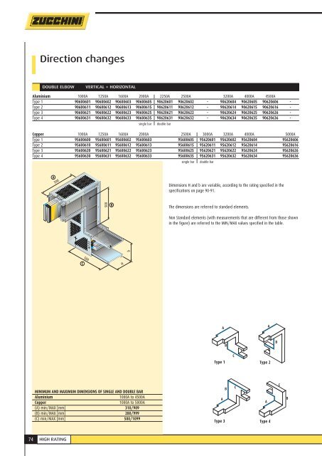 CATALOGUE