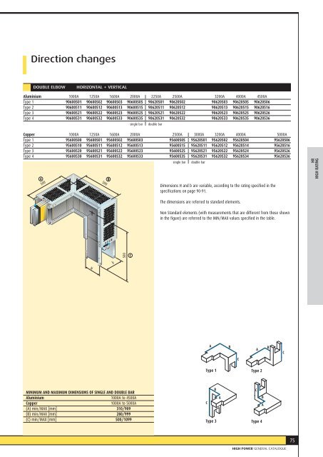 CATALOGUE