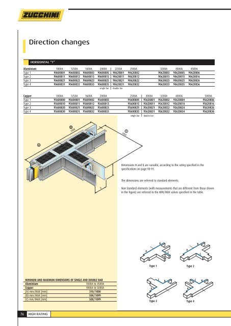 CATALOGUE