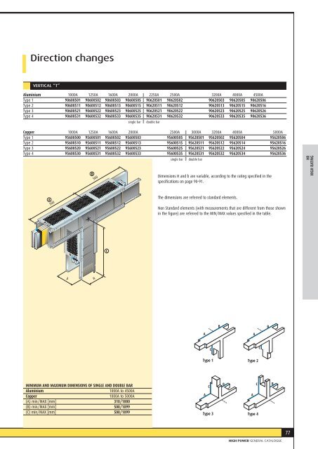 CATALOGUE