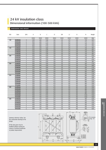 EdM CAST RESIN TRANSFORMERS