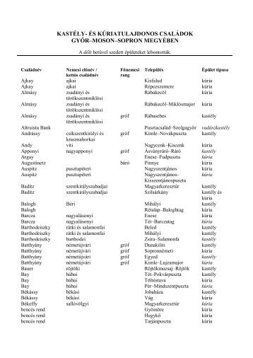 KASTÉLY- ÉS KÚRIATULAJDONOS CSALÁDOK GYÕR–MOSON–SOPRON MEGYÉBEN