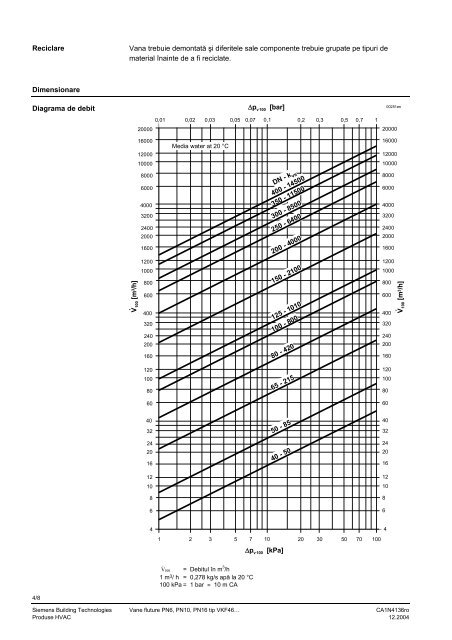 4136 Vane fluture, PN6, PN10, PN16 VKF46... - Delta Control