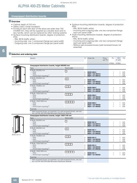 ALPHA Distribution Boards and Terminal Blocks