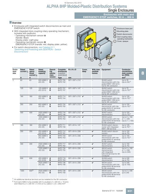 ALPHA Distribution Boards and Terminal Blocks