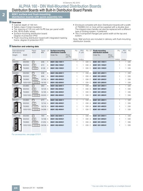 ALPHA Distribution Boards and Terminal Blocks