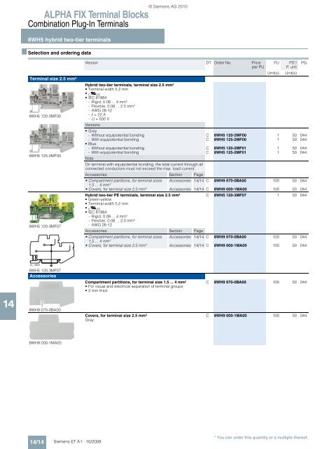 ALPHA Distribution Boards and Terminal Blocks