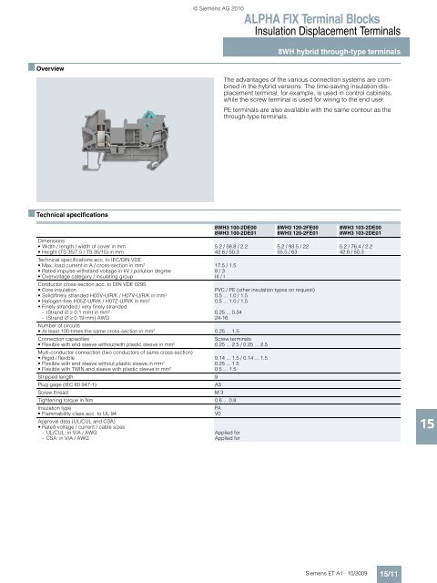 ALPHA Distribution Boards and Terminal Blocks