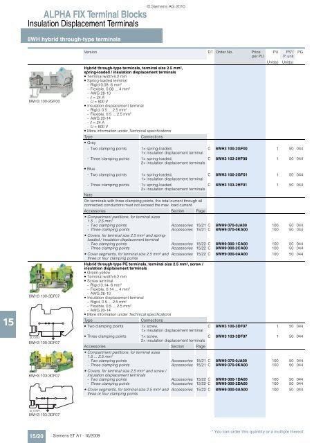 ALPHA Distribution Boards and Terminal Blocks