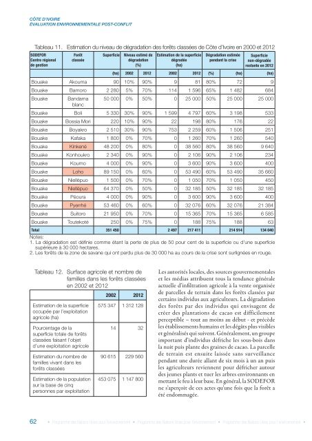 Côte d’Ivoire