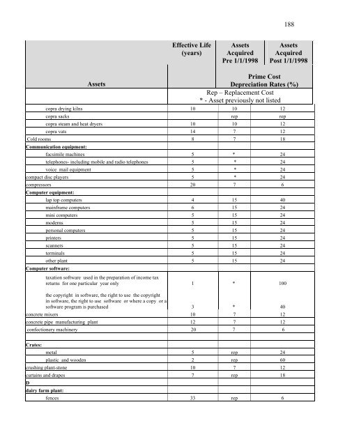 income tax act - Fiji Revenue & Customs Authority