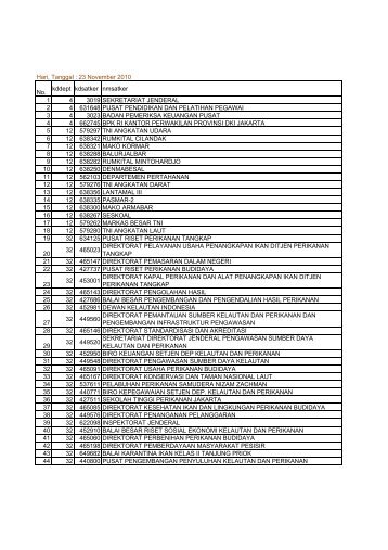 disini dan Lampiran Undangan satker tgl 24 klik - KPPN Jakarta I