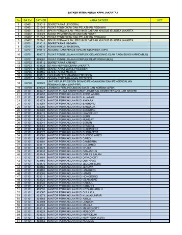 disini - KPPN Jakarta I
