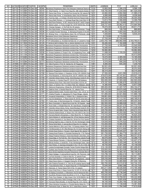 NO SATKER NOSP2D TGSP2D NOSPM ... - KPPN Jakarta I