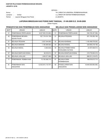 laporan mingguan kas posisi dari tanggal : 01-09 ... - KPPN Jakarta I