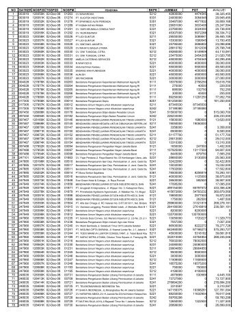 1 003019 128350K 02-Dec-08 5212 42800000 ... - KPPN Jakarta I