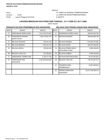 laporan mingguan kas posisi dari tanggal : 01-11 ... - KPPN Jakarta I
