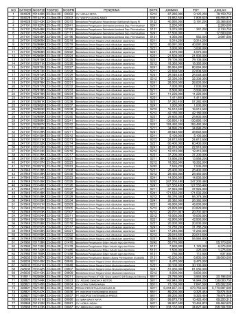 NO SATKER NOSP2D TGSP2D NOSPM ... - KPPN Jakarta I