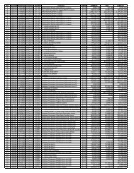 no satker nosp2d tgsp2d nospm bkpk jummak pot ... - KPPN Jakarta I