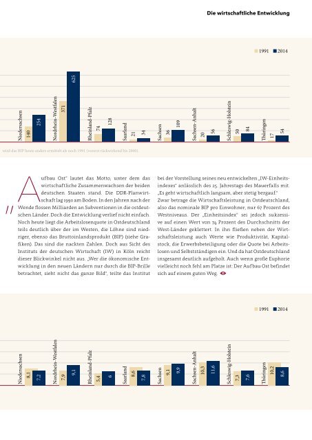 Einblick – Beiträge zu Bundesrat und Föderalismus