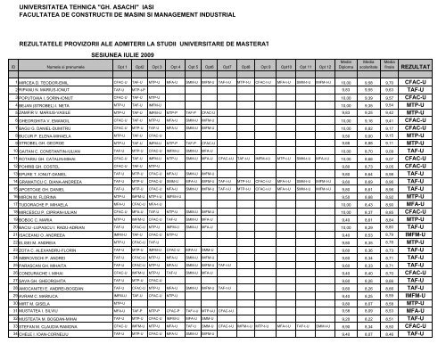 UNIVERSITATEA TEHNICA "GH. ASACHI" IASI FACULTATEA DE ...