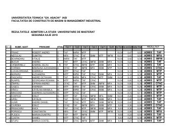 universitatea tehnica "gh. asachi" iasi facultatea de constructii de ...