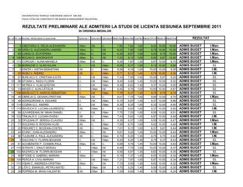 rezultate preliminare ale admiterii la studii de licenta sesiunea ...