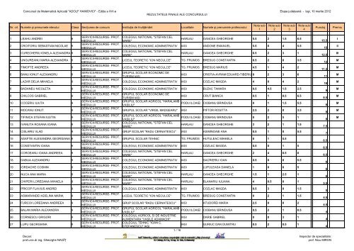 rezultatele concursului faza judeteana – 2012