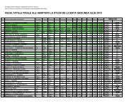 REZULTATELE FINALE ALE ADMITERII LA STUDII DE LICENTA SESIUNEA IULIE 2010