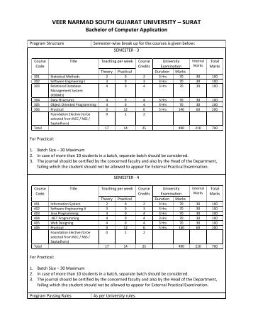 VEER NARMAD SOUTH GUJARAT UNIVERSITY – SURAT