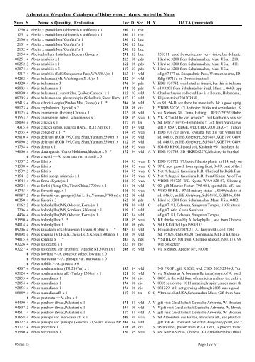 Arboretum Wespelaar Catalogue of living woody plants sorted by Name