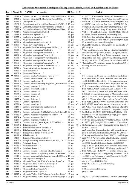 Arboretum Wespelaar Catalogue of living woody plants, sorted by ...