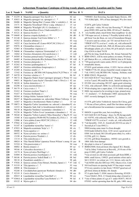 Arboretum Wespelaar Catalogue of living woody plants, sorted by ...